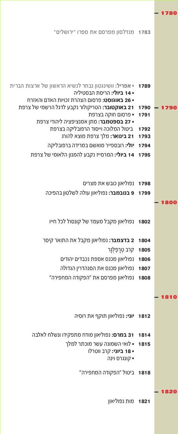 (בספר ציר זמן בין השנים 1780-1830)